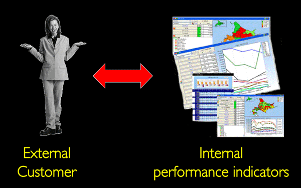 Klant versus KPI