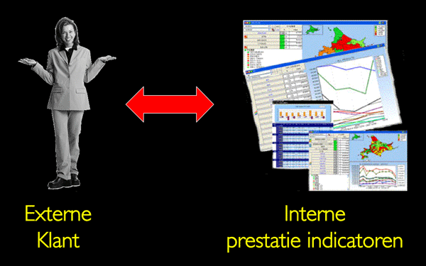 Klant versus KPI